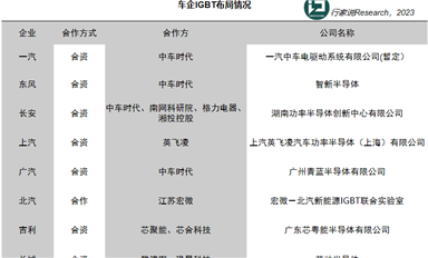 長安+斯達(dá)，加碼IGBT！什么情況？