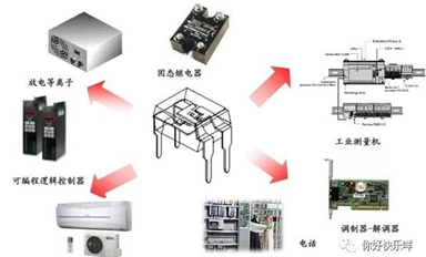 光耦的實(shí)際應(yīng)用及選型指南！
