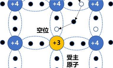 功率器件簡(jiǎn)介：MOSFET基本原理