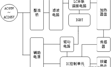 華潤(rùn)微IGBT在感應(yīng)加熱產(chǎn)品中的應(yīng)用