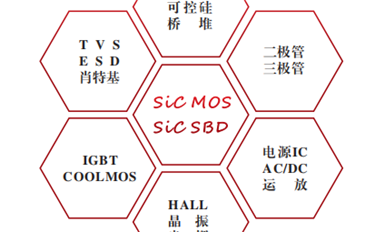 薩科微slkor的品控和穩(wěn)定性如何？
