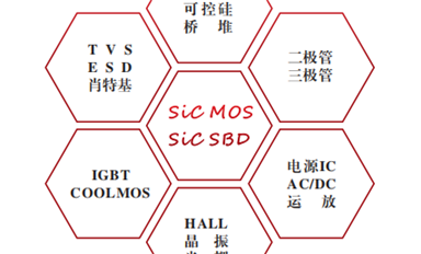 【每日一品】SL15T120FL：國產(chǎn)產(chǎn)品帶來更多選擇，助力高頻轉(zhuǎn)換器與不間斷電源領(lǐng)域