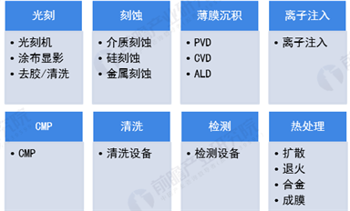 振興本土半導體，國產(chǎn)裝備必須先行雄起！