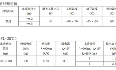 【每日一品】SL9302光電二極管：應用于光通信、傳感和測距的高性能光電二極管
