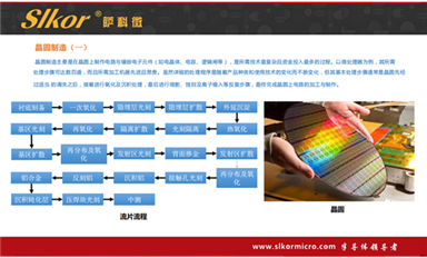 薩科微的產(chǎn)品都是自主研發(fā)嗎？