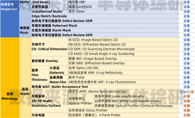 萬萬沒想到，半導體檢測量測設備行業(yè)也這么卷了 ...