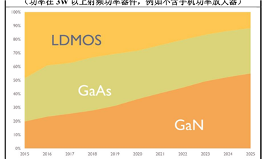 第三代半導(dǎo)體碳化硅襯底分類、技術(shù)指標(biāo)、生長工藝、產(chǎn)業(yè)鏈、下游應(yīng)用等解析
