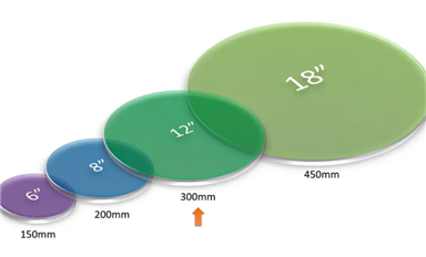 一文讀懂先進(jìn)封裝的四大要素？TSV、Bump、RDL、wafer