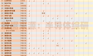 這樣下去，檢測(cè)設(shè)備供應(yīng)商的數(shù)據(jù)得周更了