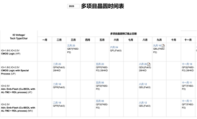SMIC MPW班車表中如何理解AT、MV、HE、ATV？