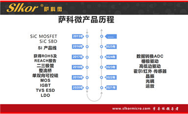 潤鵬半導體總投資220億元的12吋集成電路生產線項目正式通線（薩科微1月4日每日芯聞）