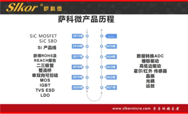 美國擬出臺AI芯片管制新規(guī)，引發(fā)英達(dá)偉等產(chǎn)業(yè)巨頭反對（薩科微1月13日每日芯聞）