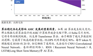 算力即國力，ASIC 芯片：國產(chǎn)算力芯片“彎道超車”的機(jī)會