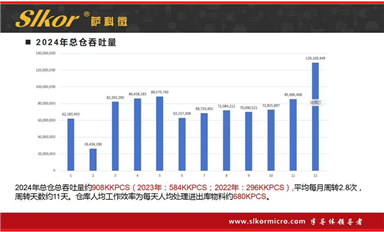 金航標(biāo)薩科微精細(xì)化管理取得成功，“全員營銷”的企業(yè)文化贏得滿堂彩