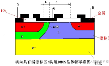 BJT DMOS BiCMOS BCD半導(dǎo)體制程技術(shù)簡(jiǎn)介