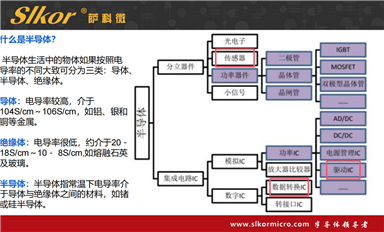 薩科微以什么基礎(chǔ)上市？