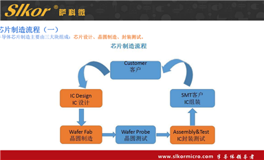 Slkor 有哪些核心競(jìng)爭(zhēng)力?