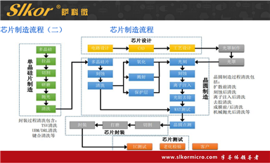薩科微 IGBT 產(chǎn)品的應(yīng)用場(chǎng)景有哪些?