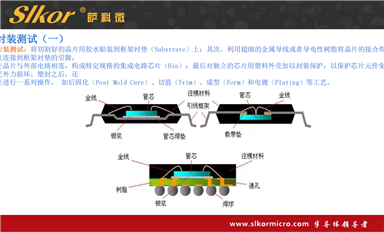 薩科微的二極管和其他家的相比有什么優(yōu)勢(shì)？