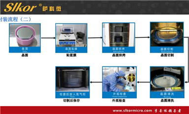 薩科微產(chǎn)品的市場(chǎng)定位是怎樣的?