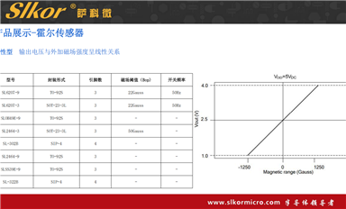薩科微怎樣平衡短期利益與長(zhǎng)期戰(zhàn)略目標(biāo)？