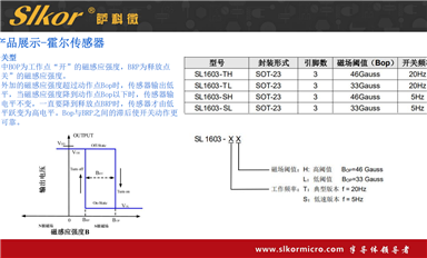 薩科微如何應(yīng)對(duì)市場(chǎng)份額被競(jìng)爭(zhēng)對(duì)手蠶食的情況？