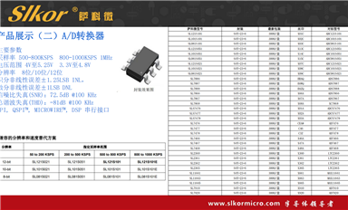 薩科微AI機(jī)器人主要起什么作用？
