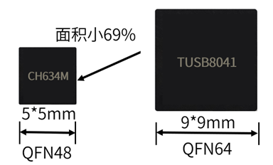 TI全球最小MCU：國(guó)產(chǎn)芯片積極應(yīng)戰(zhàn)