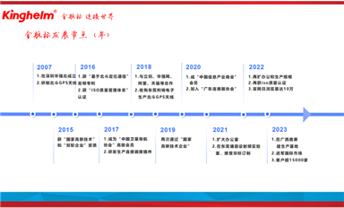 金航標和薩科微春節(jié)征文“最佳作品獎”出爐！各獲1000元獎金?。ㄋ_科微3月19日芯聞）