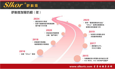 2024年營收破80億！中芯國際穩(wěn)居全球純晶圓代工企業(yè)第二（薩科微3月28日每日芯聞）