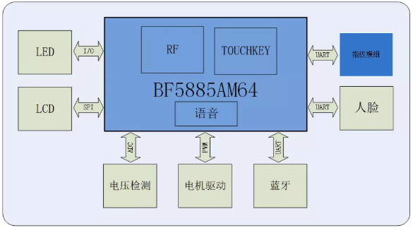 d132ddbfb85eec7f22885340308e1d84