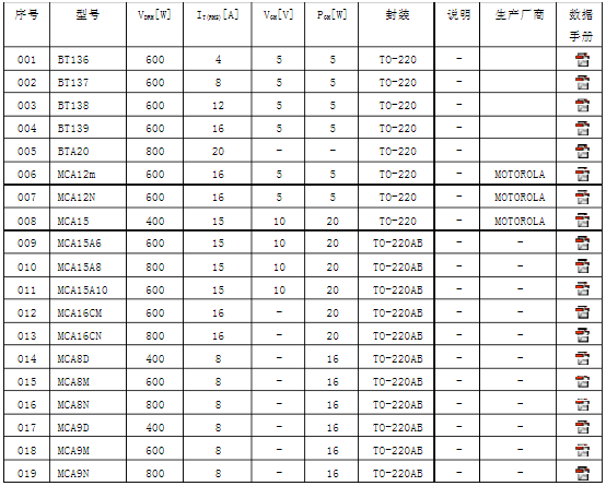 0efa77b1dca19953f0cf315d5c26ea7a